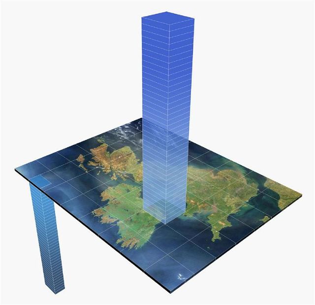 Climate modelling - Met Office